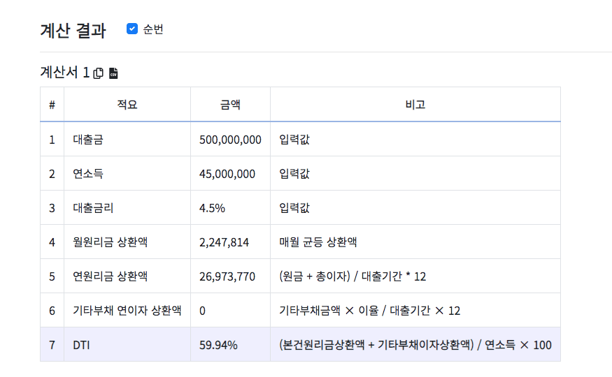 DTI 직접 계산하기