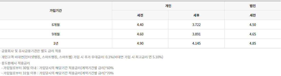 우리종합금융 정기예금