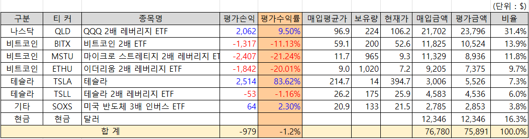 37살 직장인의 주식자산 현황