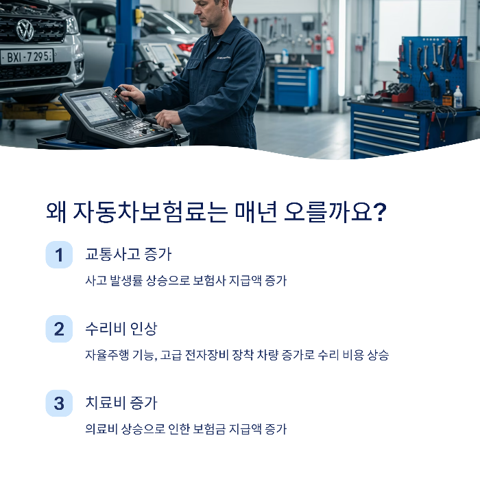 자동차보험, 비교