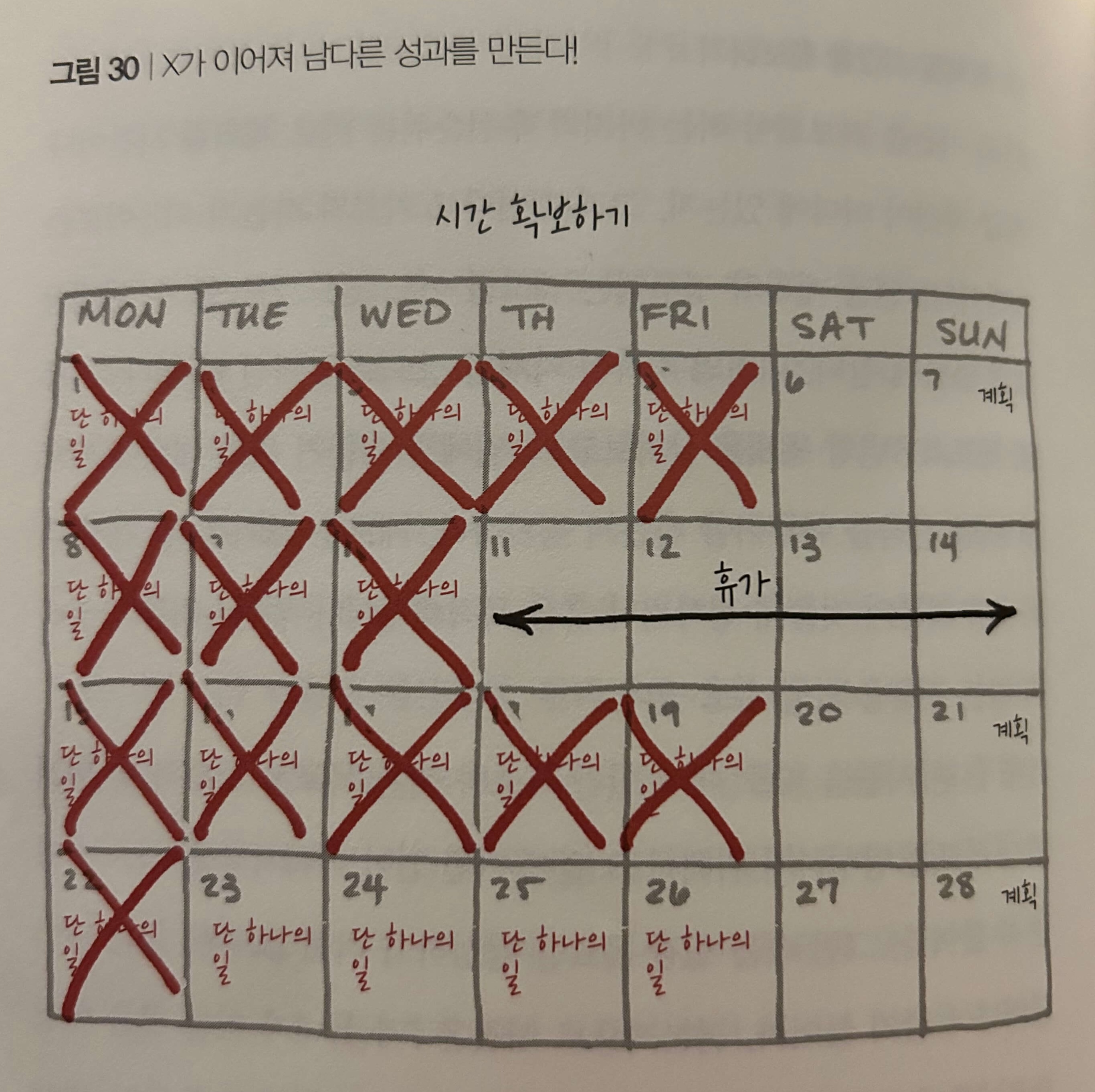 생산성_효과적인시간확보_더원씽