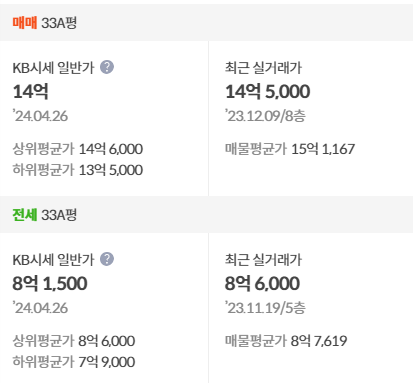 kb시세
