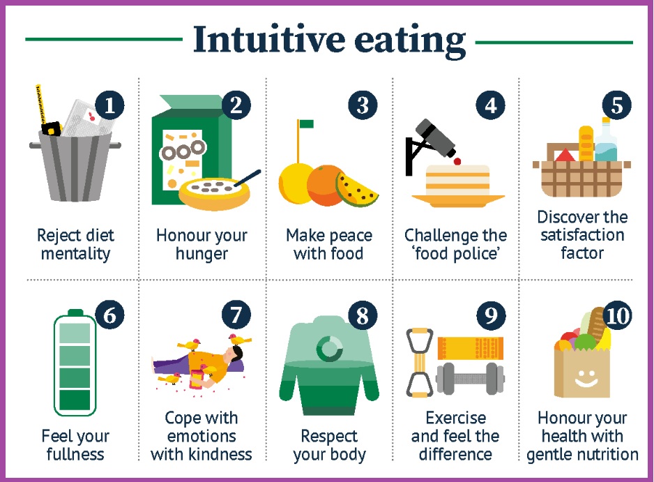 직관적식사방법