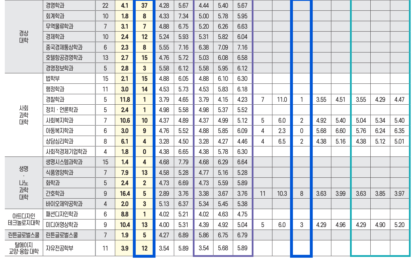2024 한남대 수시 충원결과