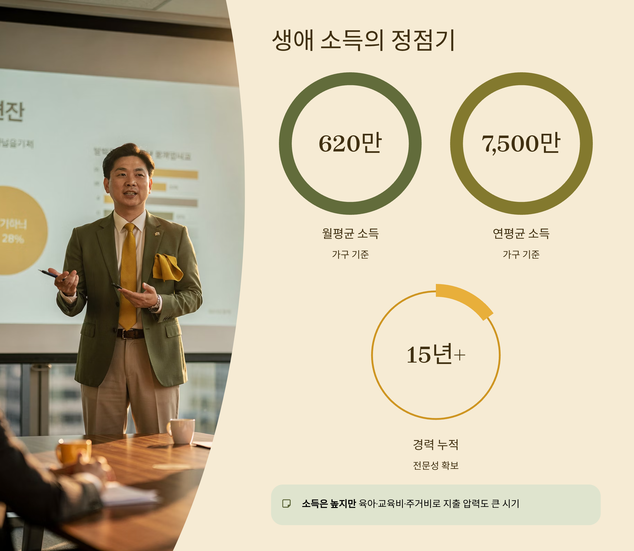 40대 평균 소득