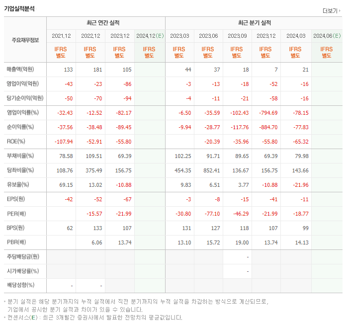 하이딥_실적