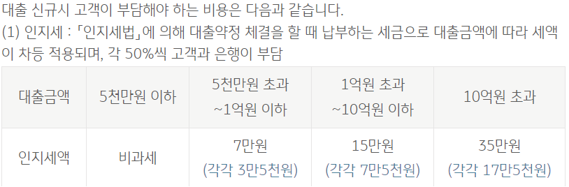 KB직장인든든 신용대출