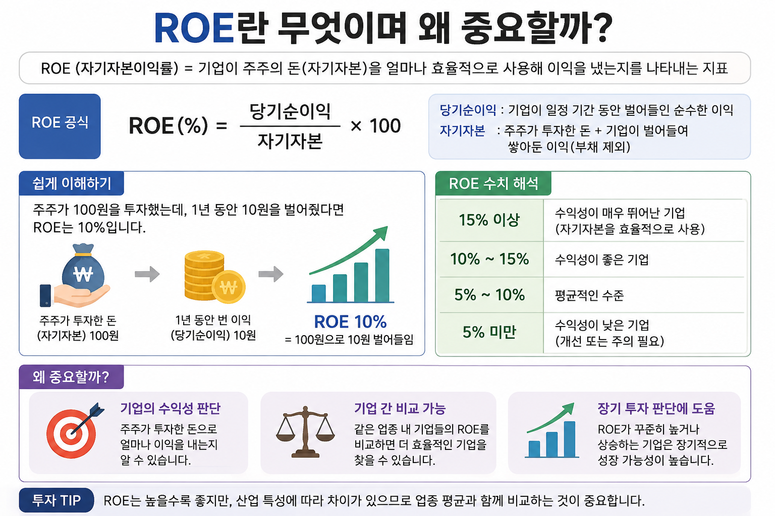 ROE관련이미지