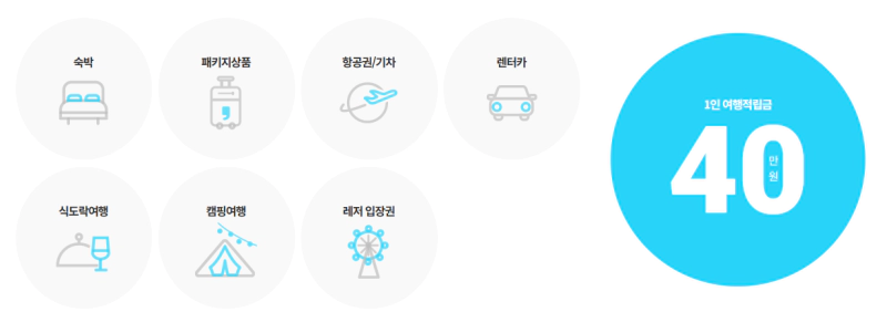 휴가샵 이용 상품