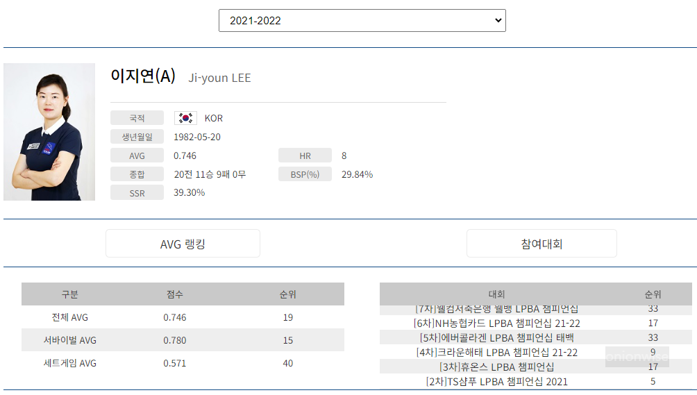 프로당구 2021-22 시즌, 이지연 당구선수 LPBA투어 경기지표