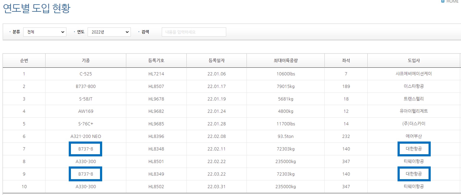 국내 항공기 도입 현황을 보여주는 표