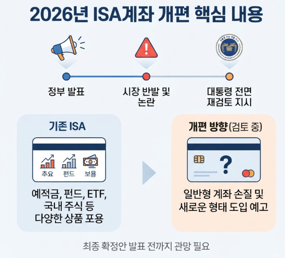 ISA계좌