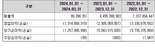 아이빔테크놀로지 재무정보