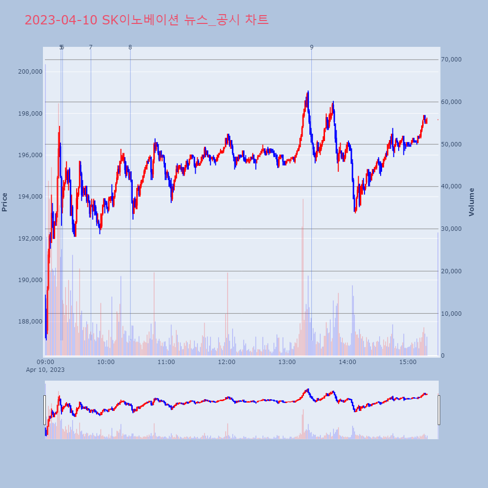 SK이노베이션_뉴스공시차트