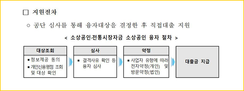소상공인 전통시장자금 지원절차