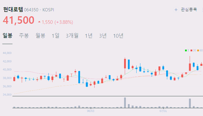 방위산업 관련주 대장주 테마주 수혜주 TOP5