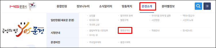 문경시청-홈페이지