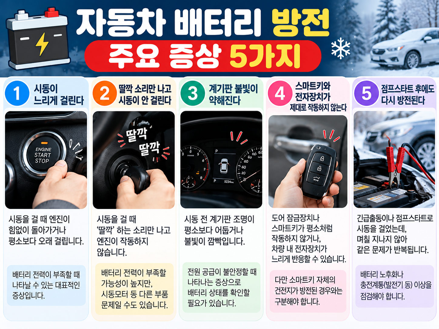 자동차 배터리 방전 주요 증상 5가지