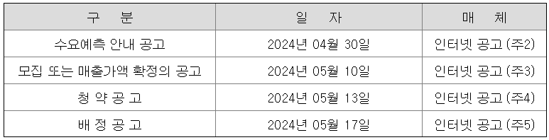 노브랜드-공모주-청약일정