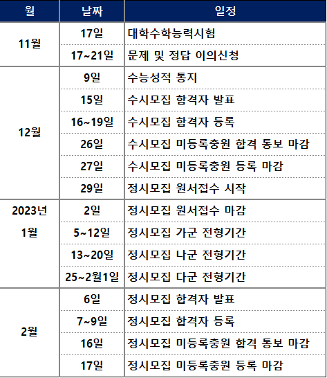대학입시주요일정