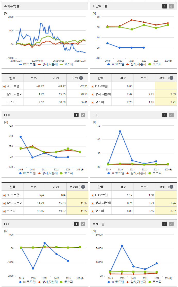 KC코트렐_섹터분석