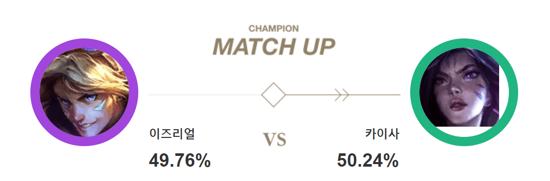 원딜 이즈리얼 카운터 및 꿀팁 정리