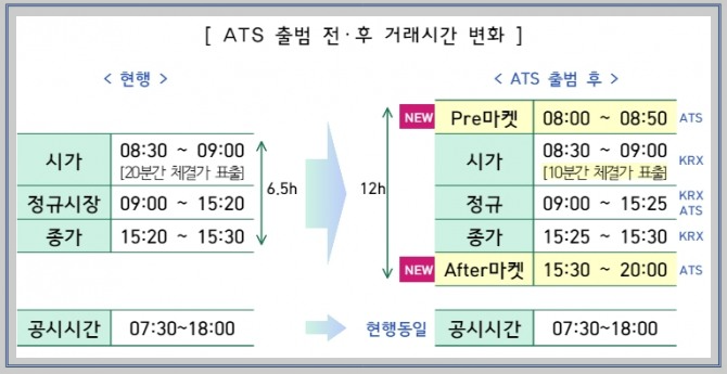 넥스트레이드 출범