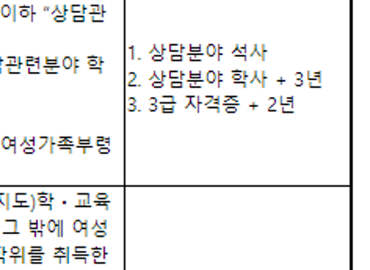 청소년 상담사