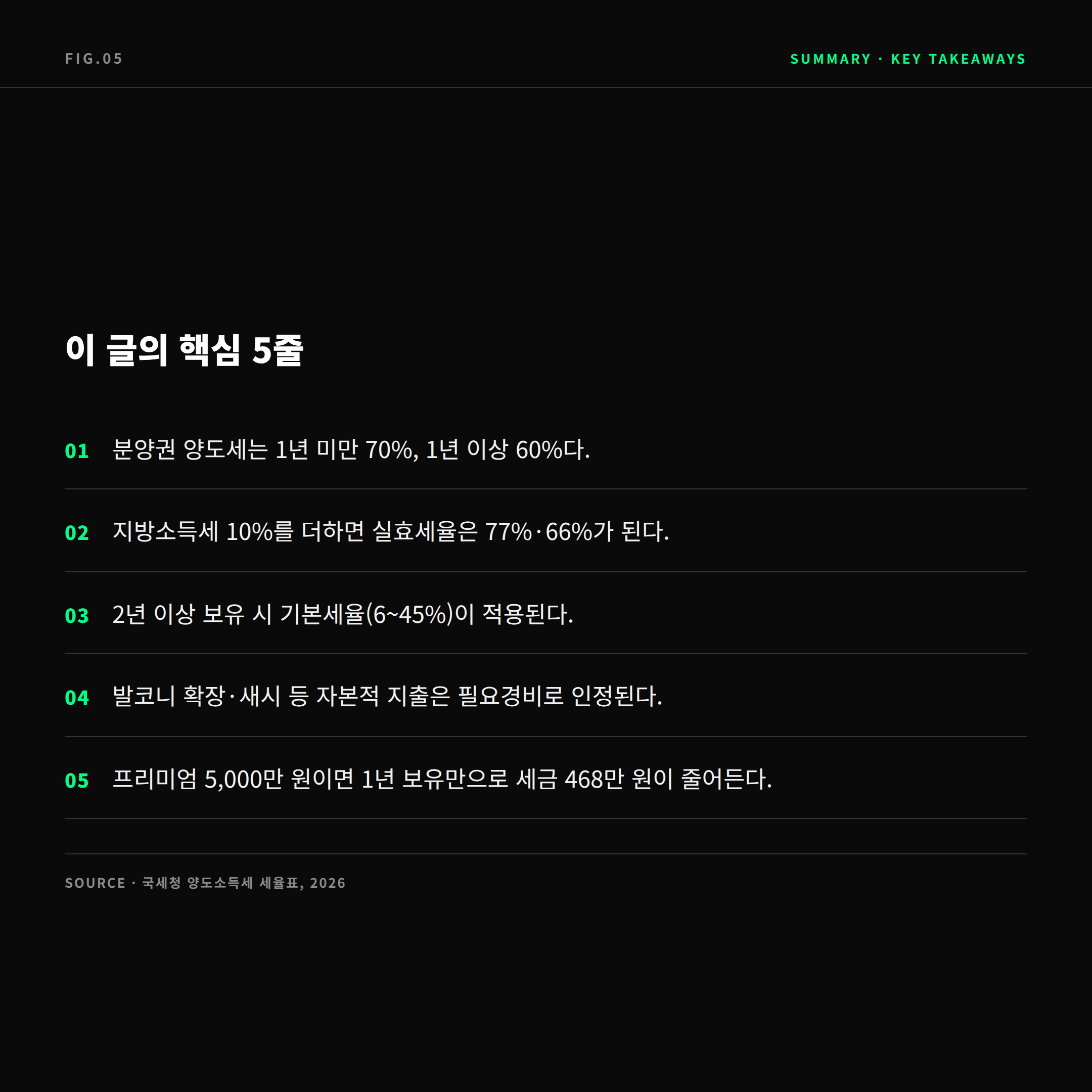 2026 분양권 양도소득세 핵심 요약 카드