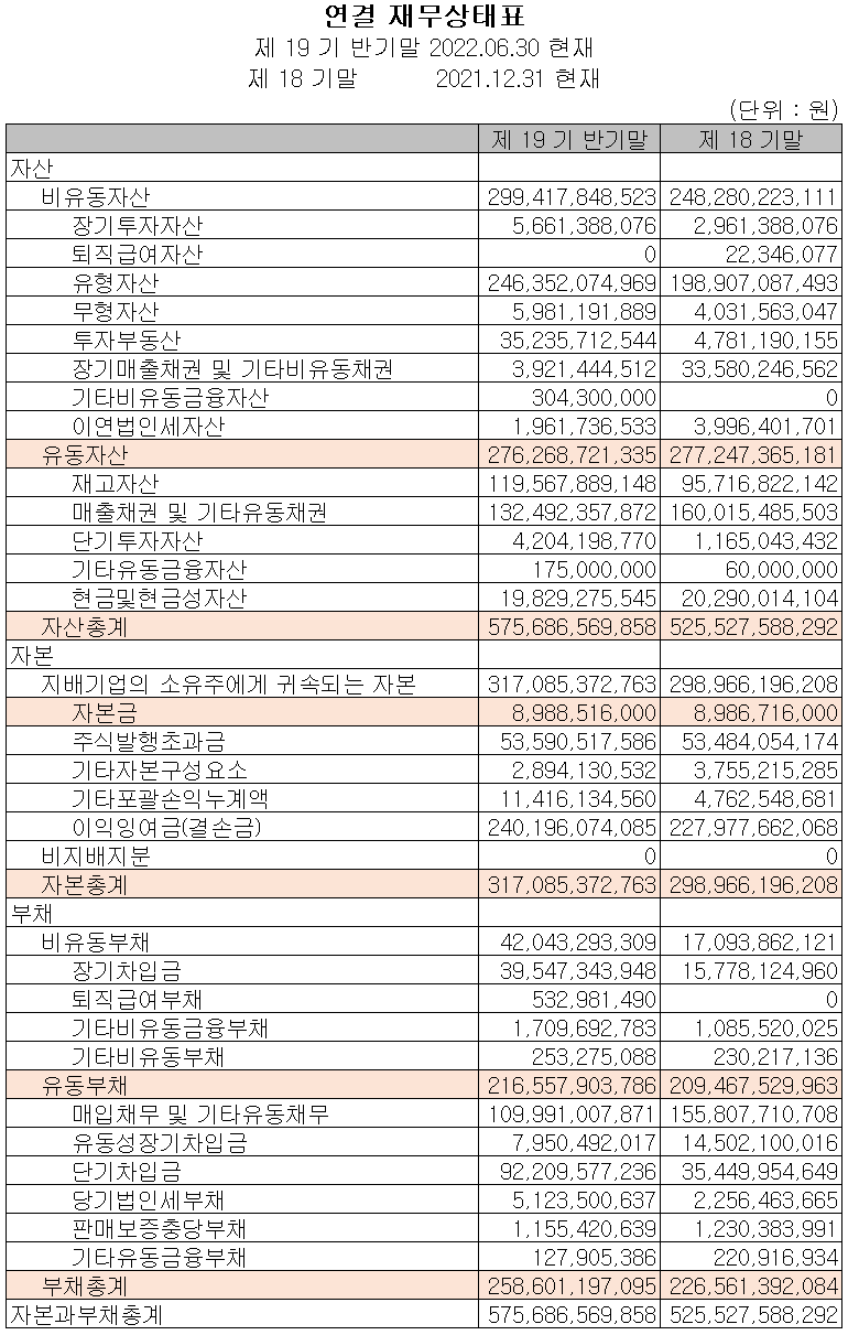 엠씨넥스 - 재무상태표