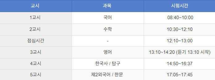 수학능력시험 컨디션 관리와 필수 준비물