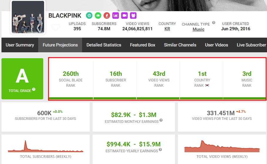 소셜블레이드 블랙핑크 자료