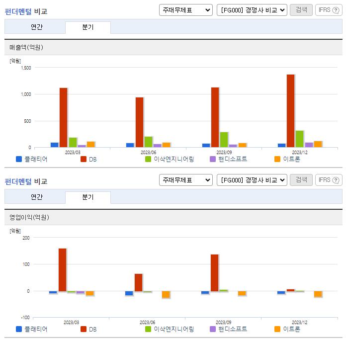 플래티어_업종분석