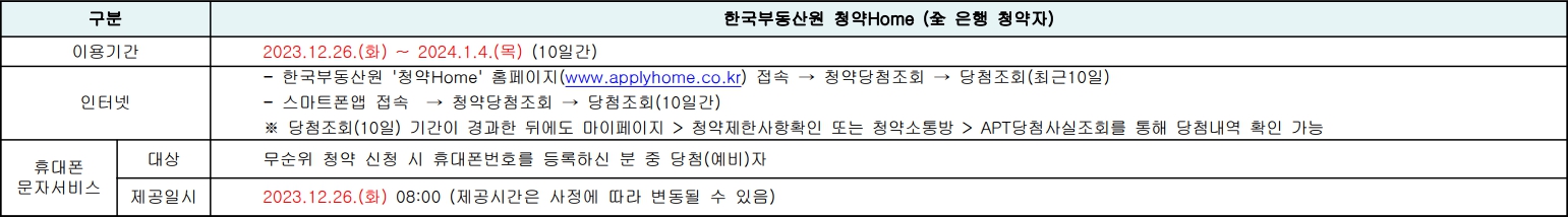 용현자이크레스트-청약홈