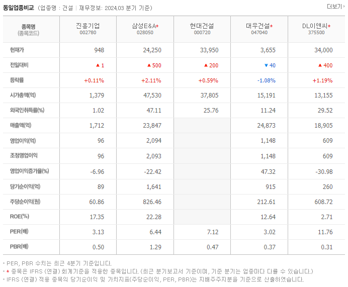 진흥기업_동종업비교자료