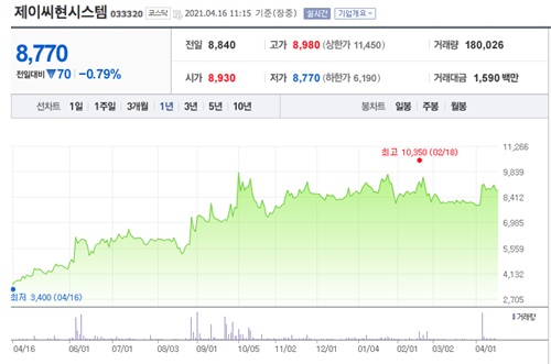 비트코인 관련주 이미지 입니다.