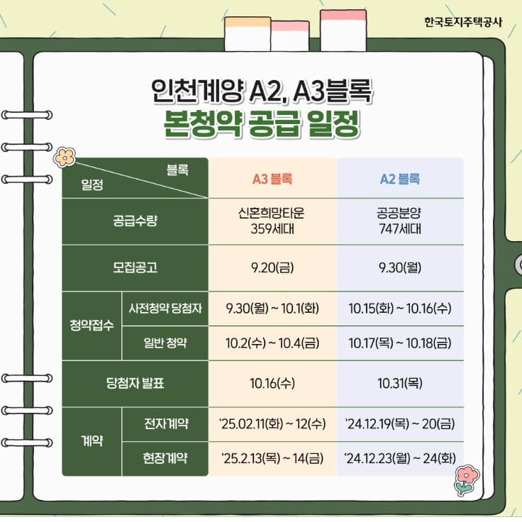 3기 신도시 본청약 일정 인천계양