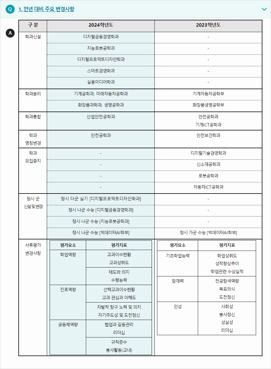 2024학년도 호서대학교 전형평가기준 전년 대비 주요 변경 사항