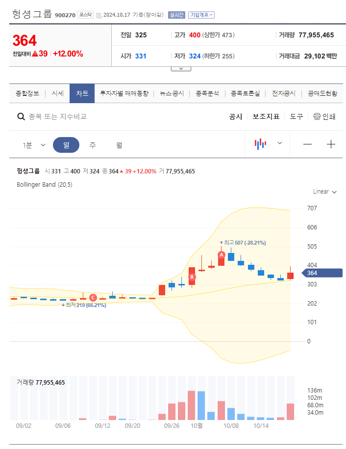 현재 주가