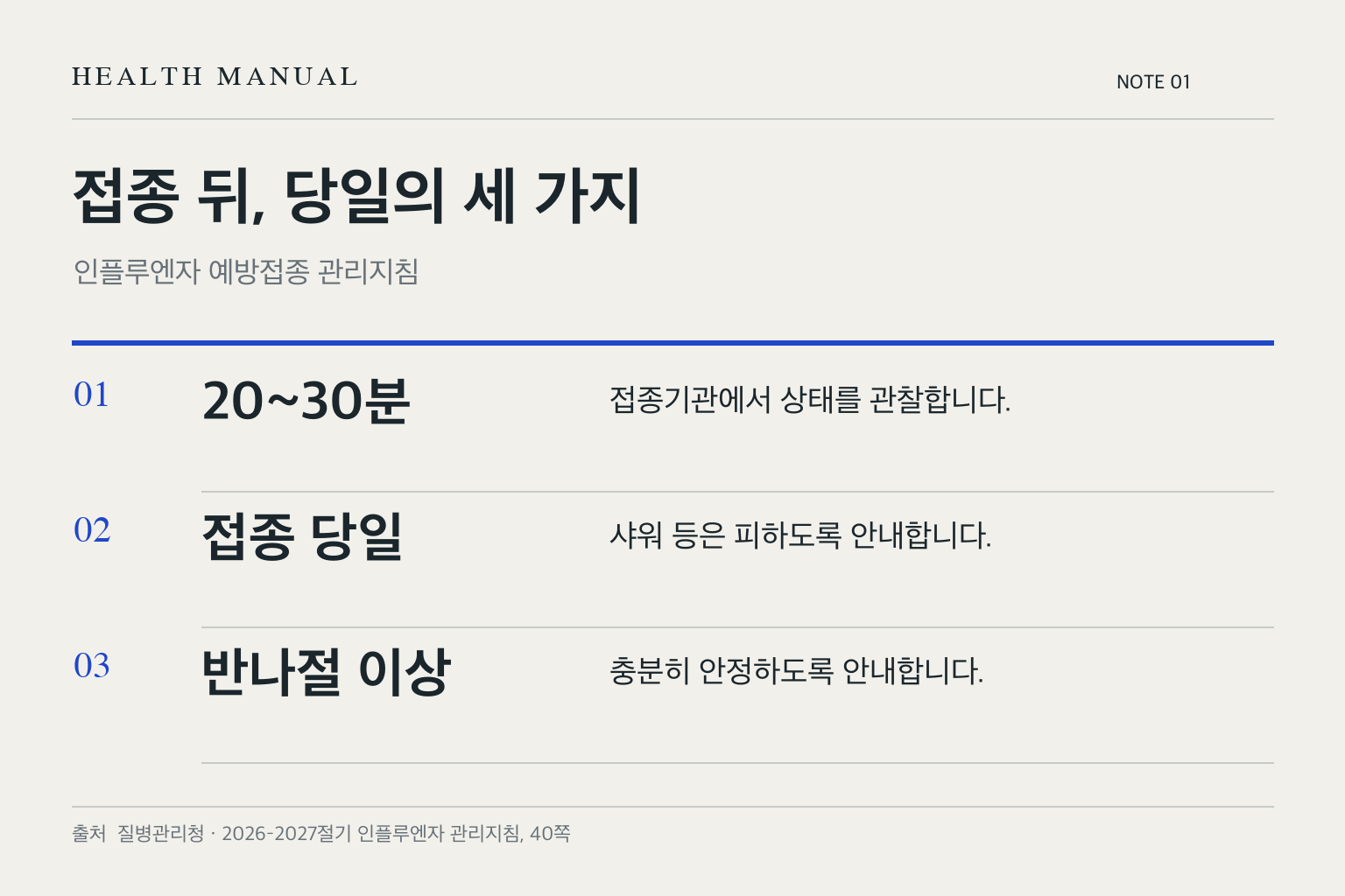 인플루엔자 접종 뒤 20~30분 관찰, 당일 샤워 피하기, 반나절 이상 안정을 정리한 지침 도식