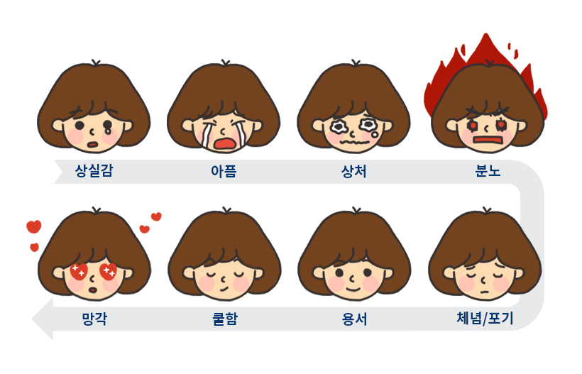 자기효능감높이기