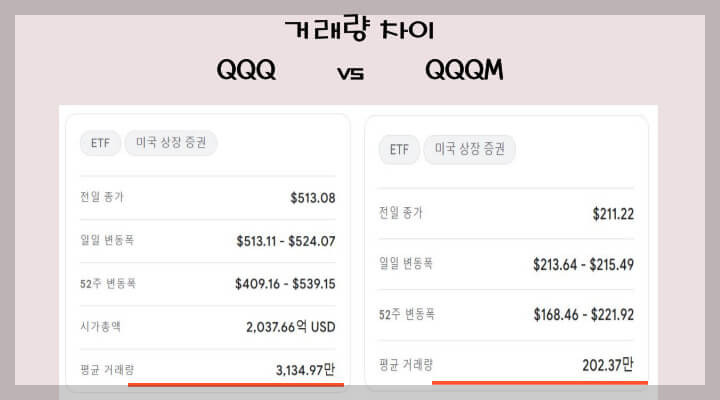 QQQ QQQM 거래량 차이