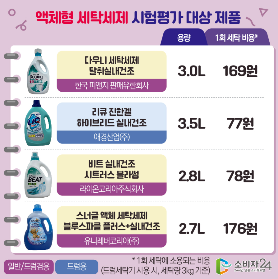 액체형 세탁세제 시험평가 대상 제품(1)