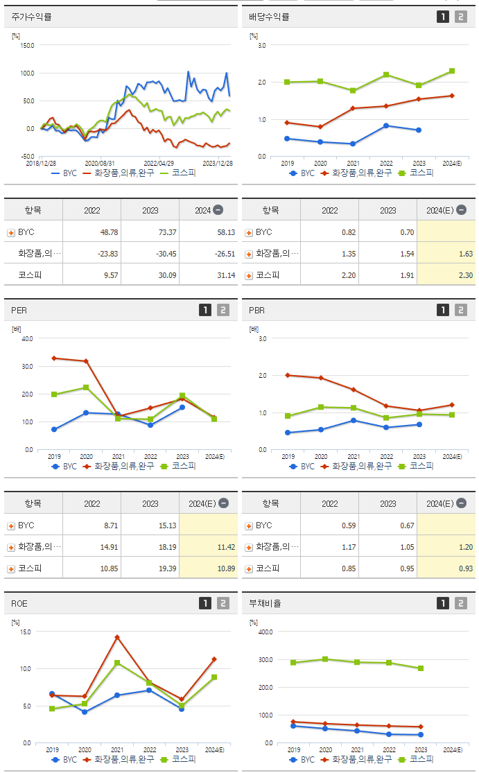 BYC_섹터분석
