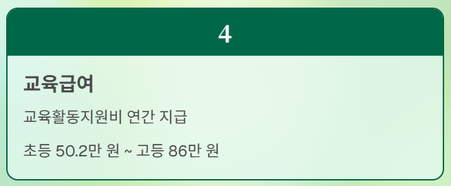 기초생활수급자 조건 2026년 완벽정리 (소득인정액 계산법 포함)