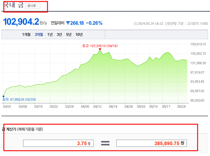 국내금값