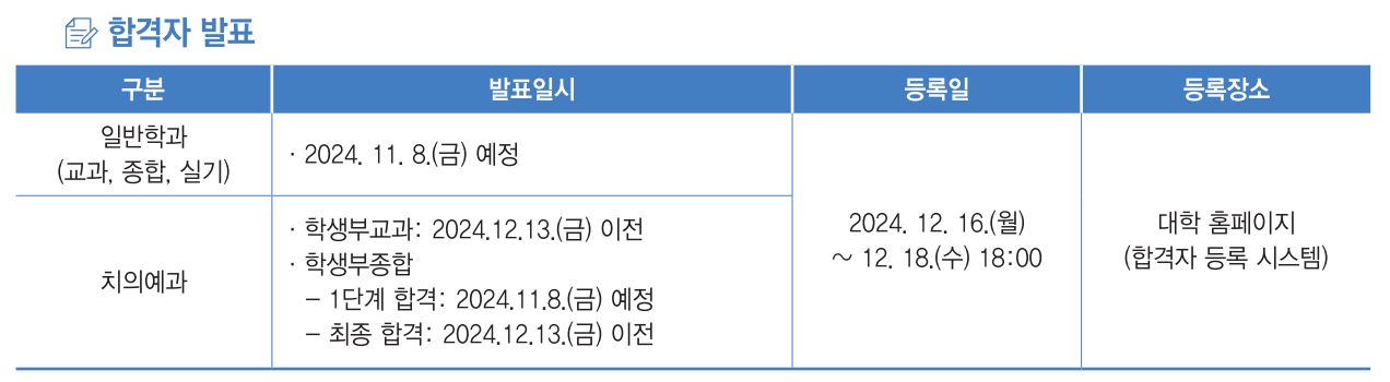 2025 강릉원주대 1단계, 최초 합격자 발표일정