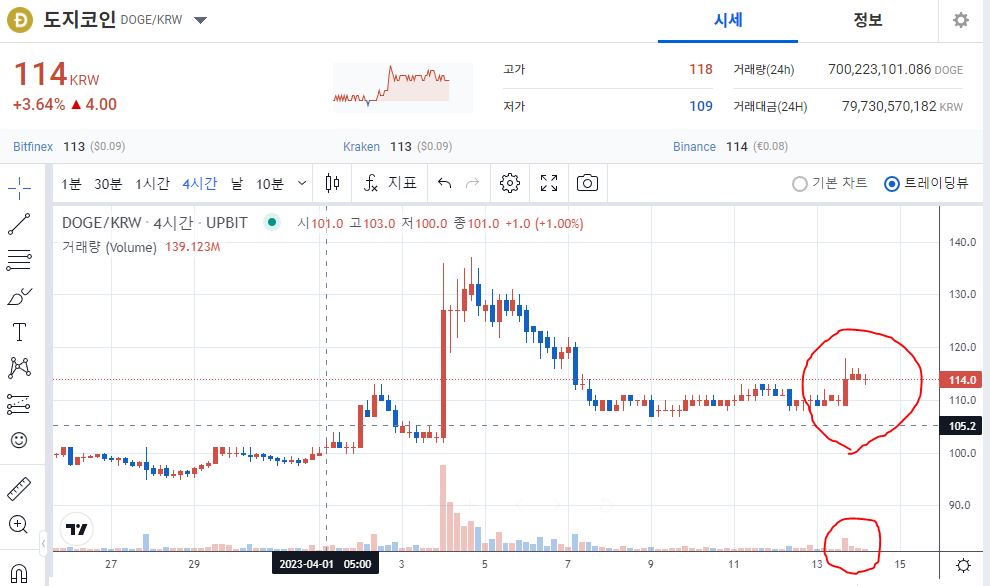 업비트 도지코인