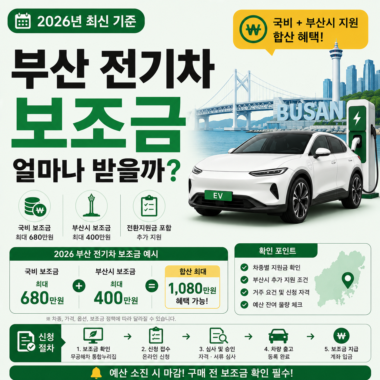 부산 전기차 보조금 안내 이미지