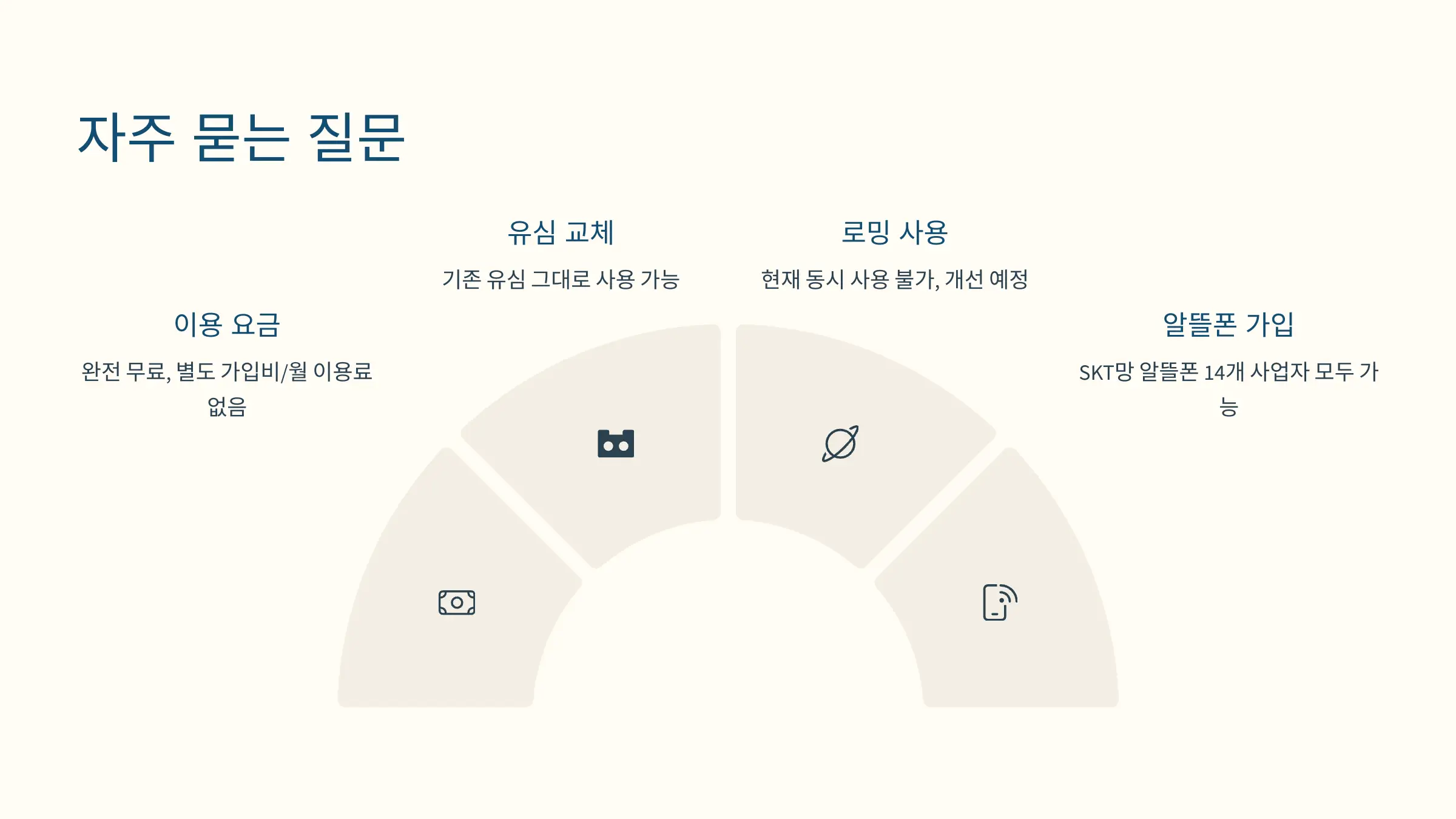 SK텔레콤 유심보호서비스 무료 가입 방법, 알뜰폰 가입 방법